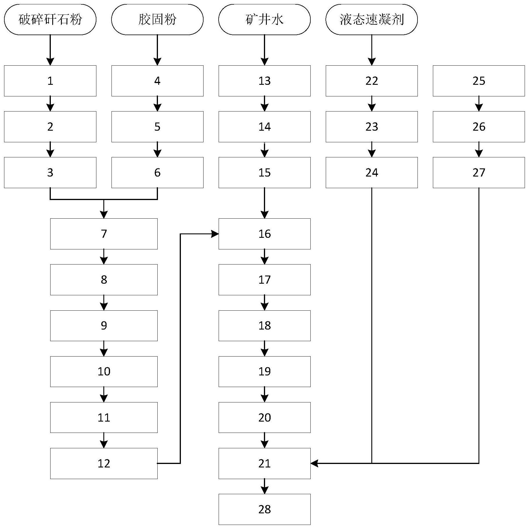 一种矸石喷射体高效充填系统和方法与流程