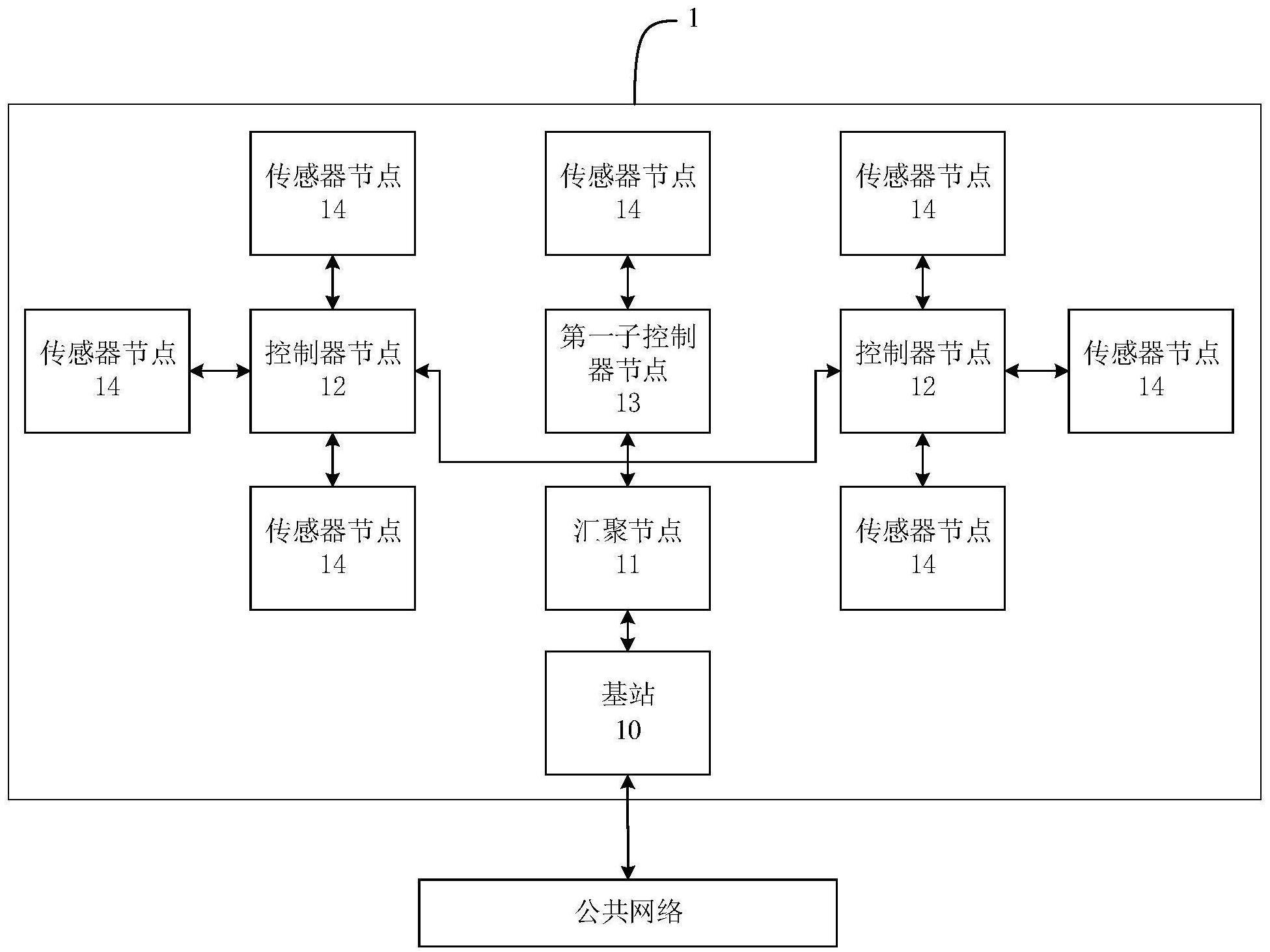 无线传感网络系统、运行方法、运行装置与存储介质与流程