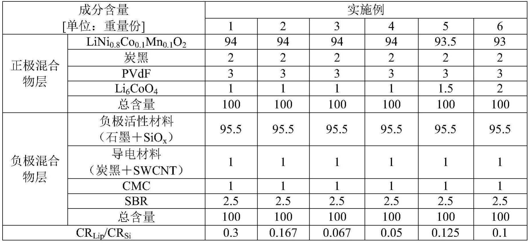 锂二次电池用电极组件和包括其的锂二次电池的制作方法