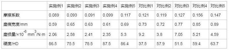 一种低磨损自润滑材料及其制备方法与流程