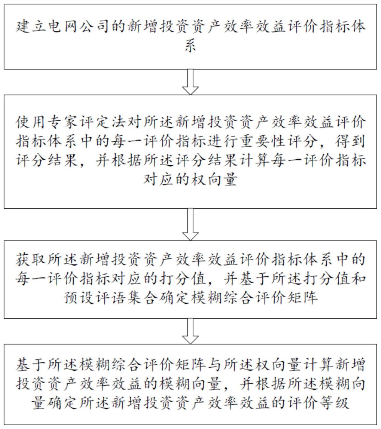 一种新增投资资产效率效益评估方法及终端与流程