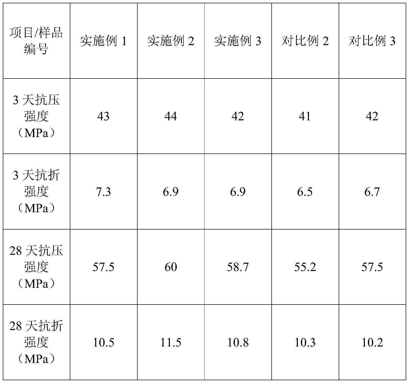 一种输送饮用水用球墨铸铁管的内衬涂层材料、制备方法及利用其制备内衬涂层的方法与流程