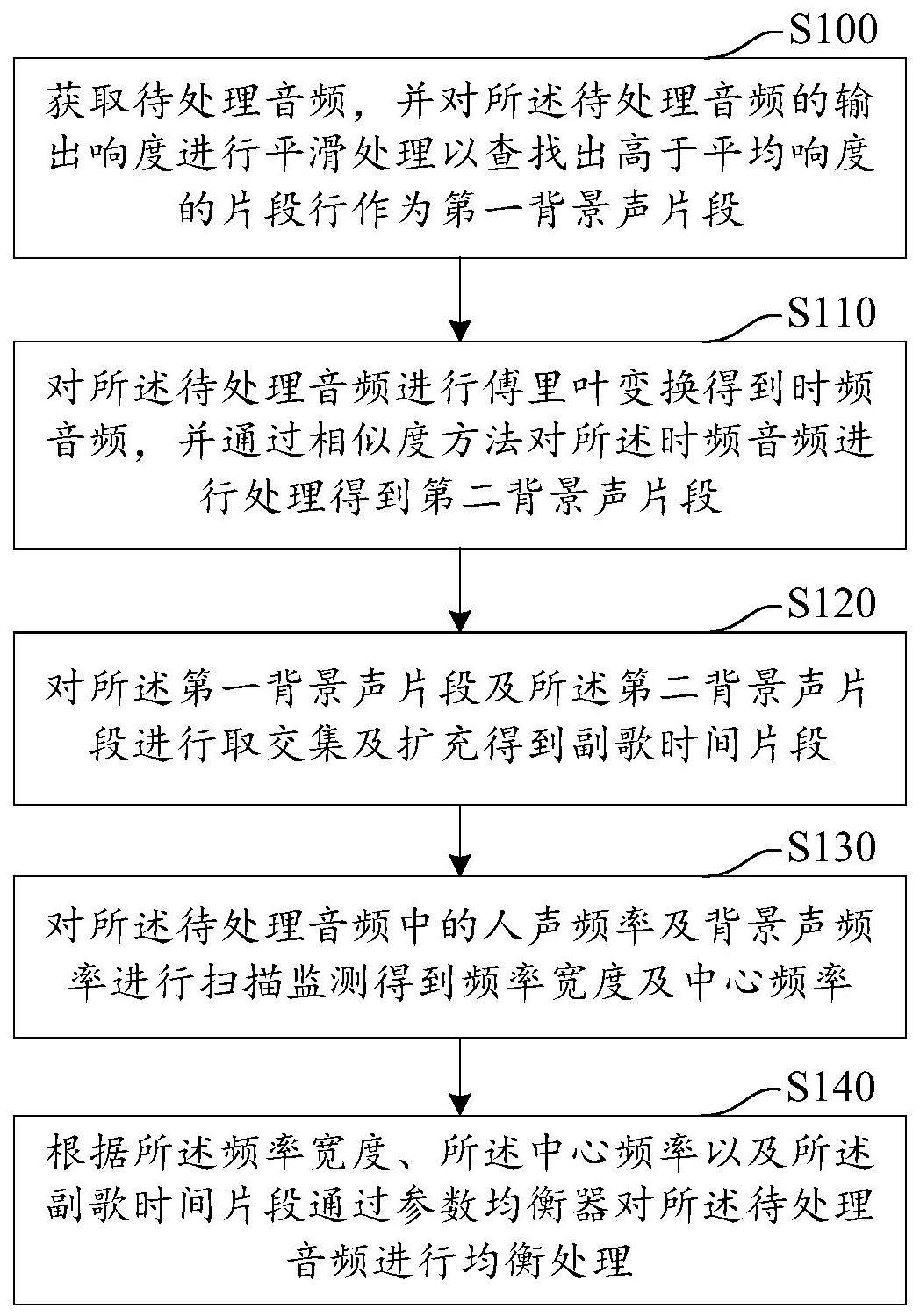 基于参数均衡器的音频处理方法、装置、设备及介质与流程