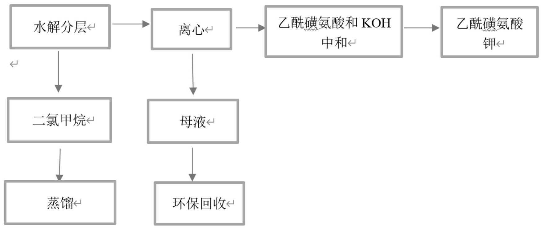 一种安赛蜜的制备方法与流程