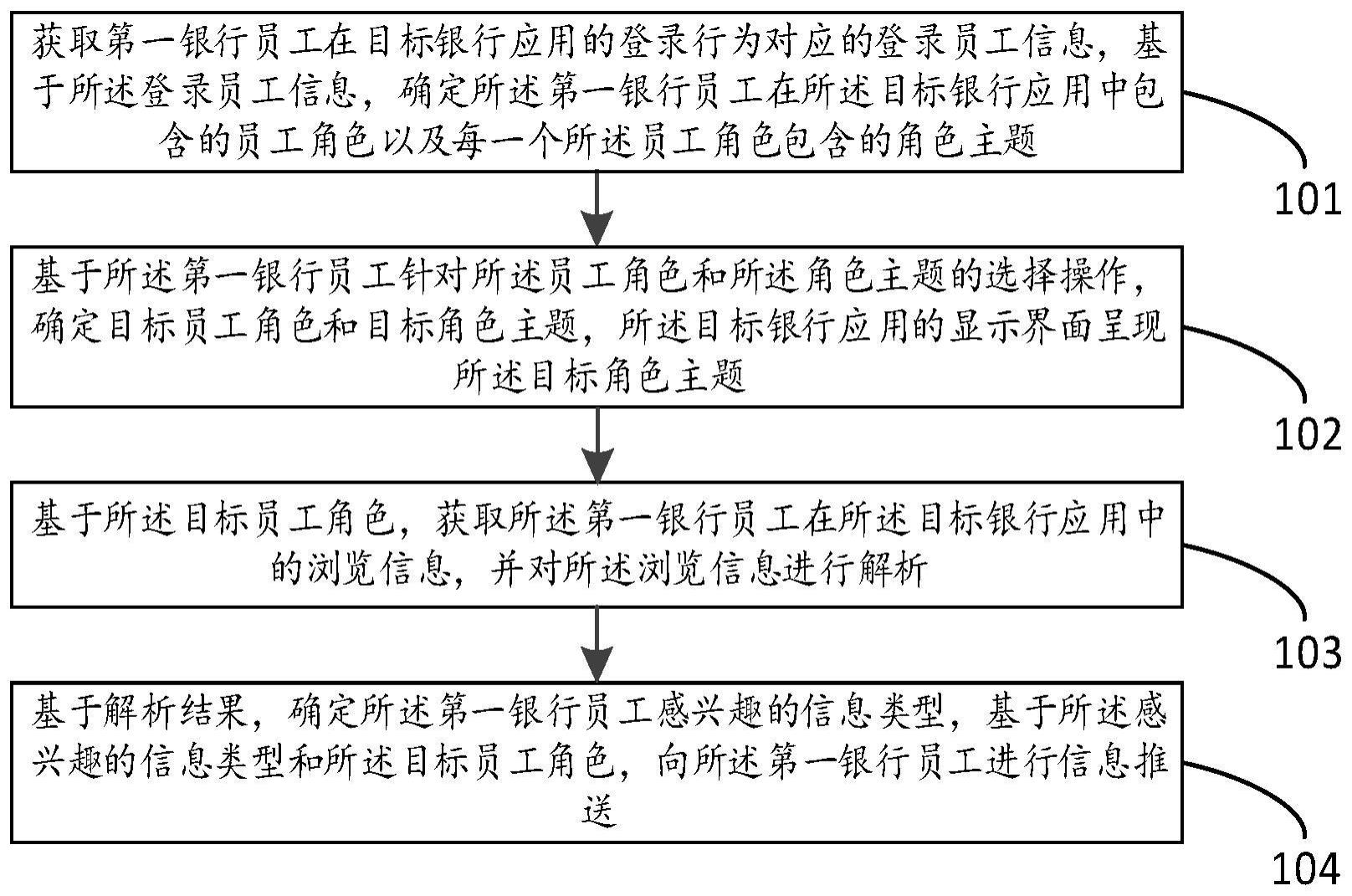 一种信息推送方法、装置、智能终端及存储介质与流程