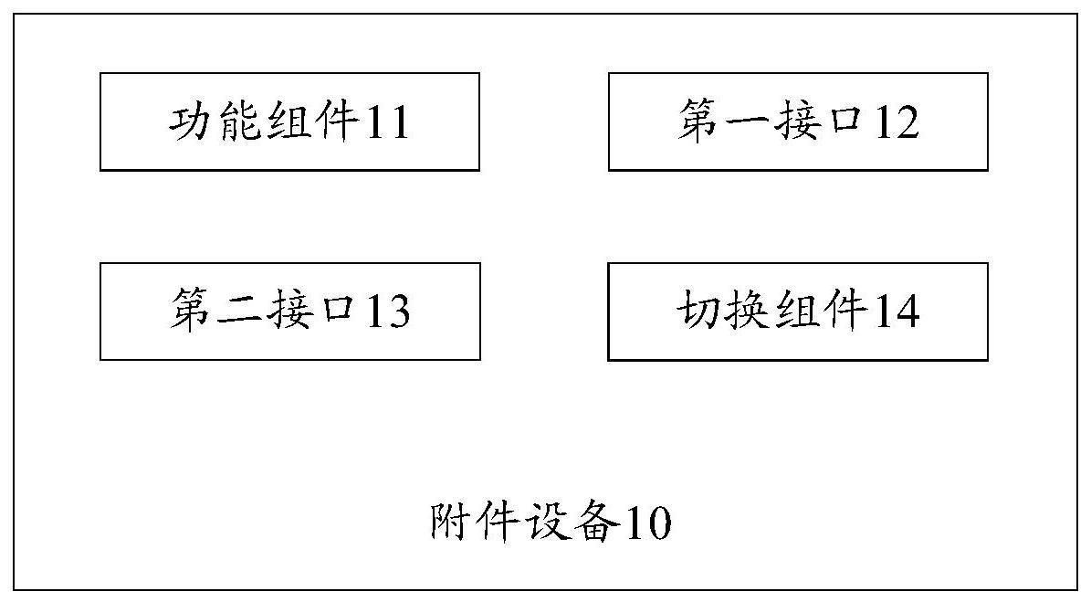 附件设备及切换方法与流程