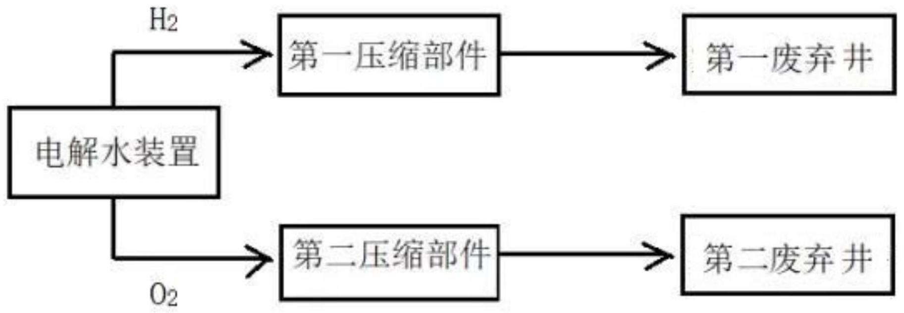 一种利用废弃井存储氢气和氧气的低谷电储能系统的制作方法