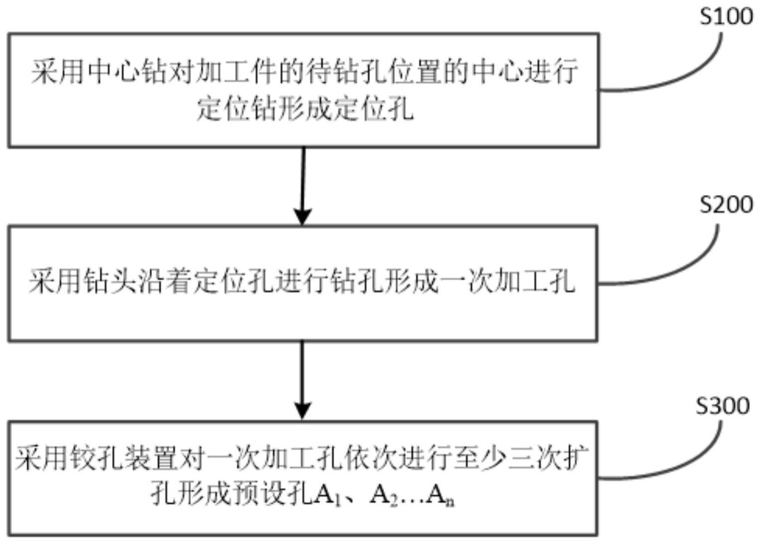 小尺寸孔的加工方法与流程