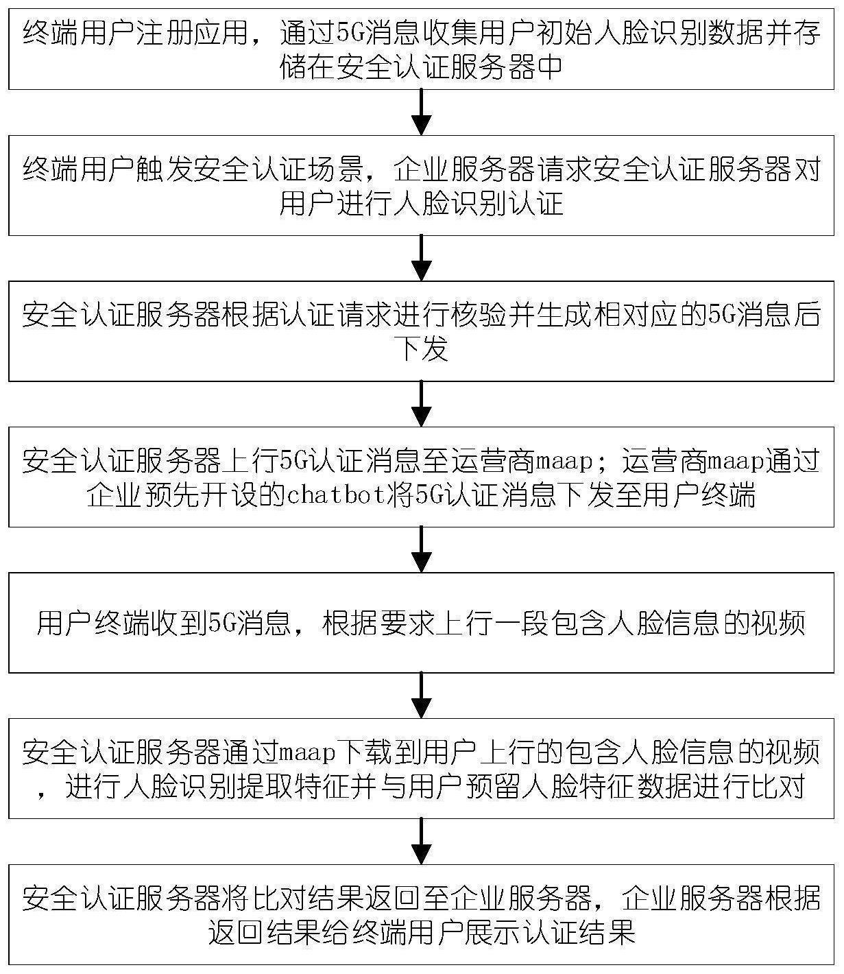 一种基于5G消息与人脸识别技术的身份认证系统及方法与流程