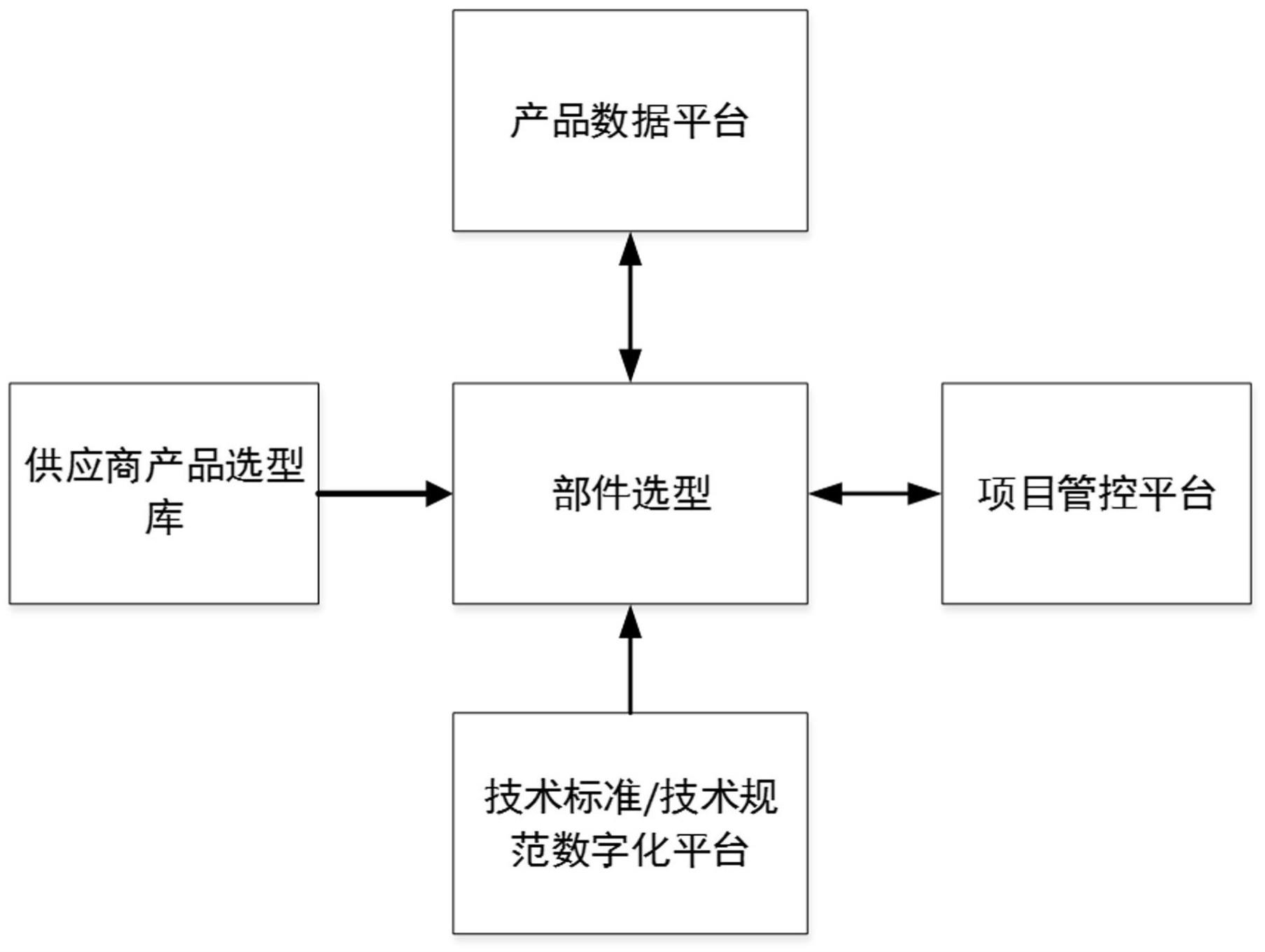 一种适用于机车动车变流器的部件选型系统及方法与流程