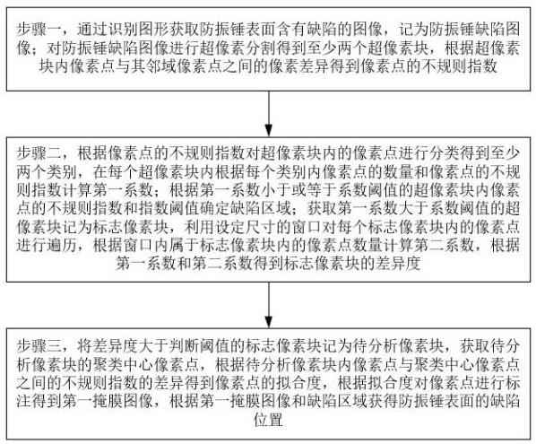 一种在线取能可移动智慧防振锤的缺陷识别方法与流程