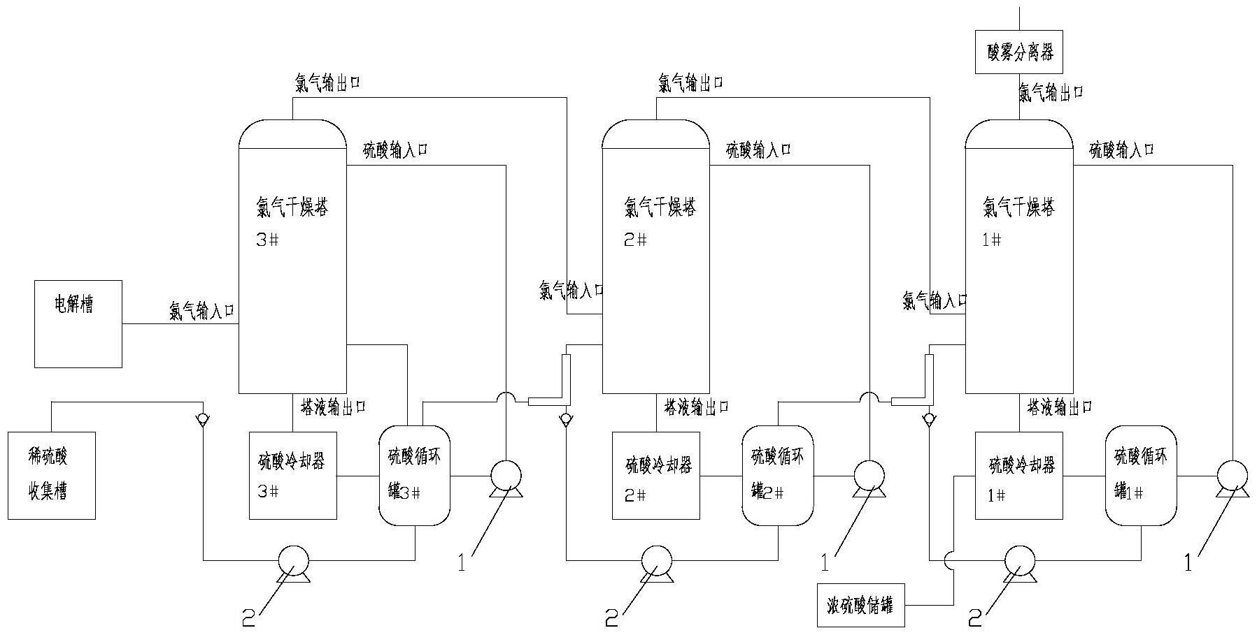 湿氯气连续干燥系统的制作方法
