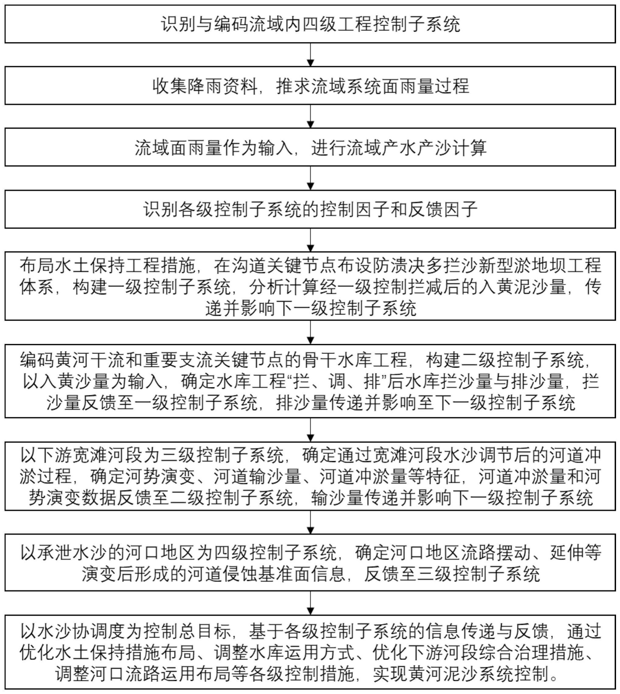 一种系统控制黄河泥沙的工程体系的方法与流程