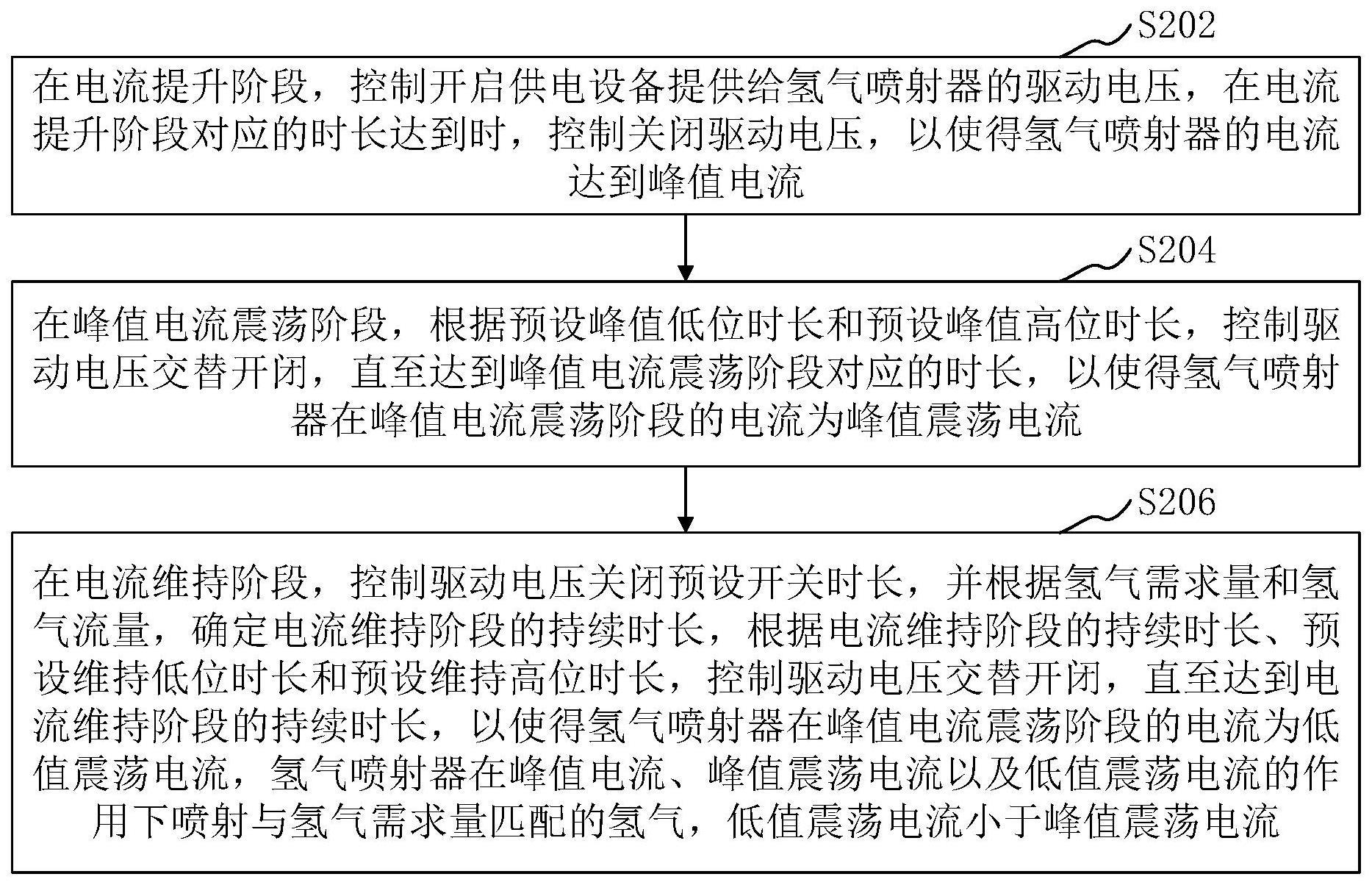 氢气喷射控制方法、装置、计算机设备和存储介质与流程