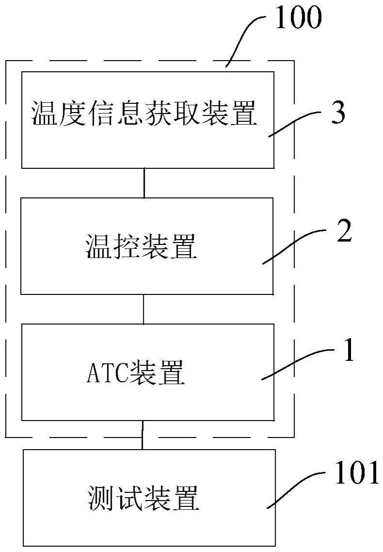 芯片温度测试控制系统的制作方法