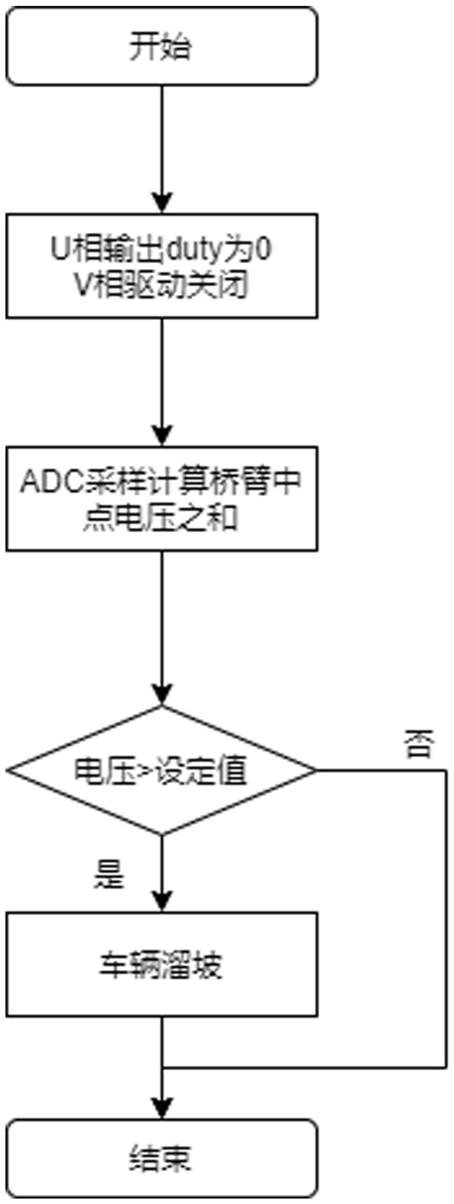 一种仓储车坡道溜坡的检测方法与流程