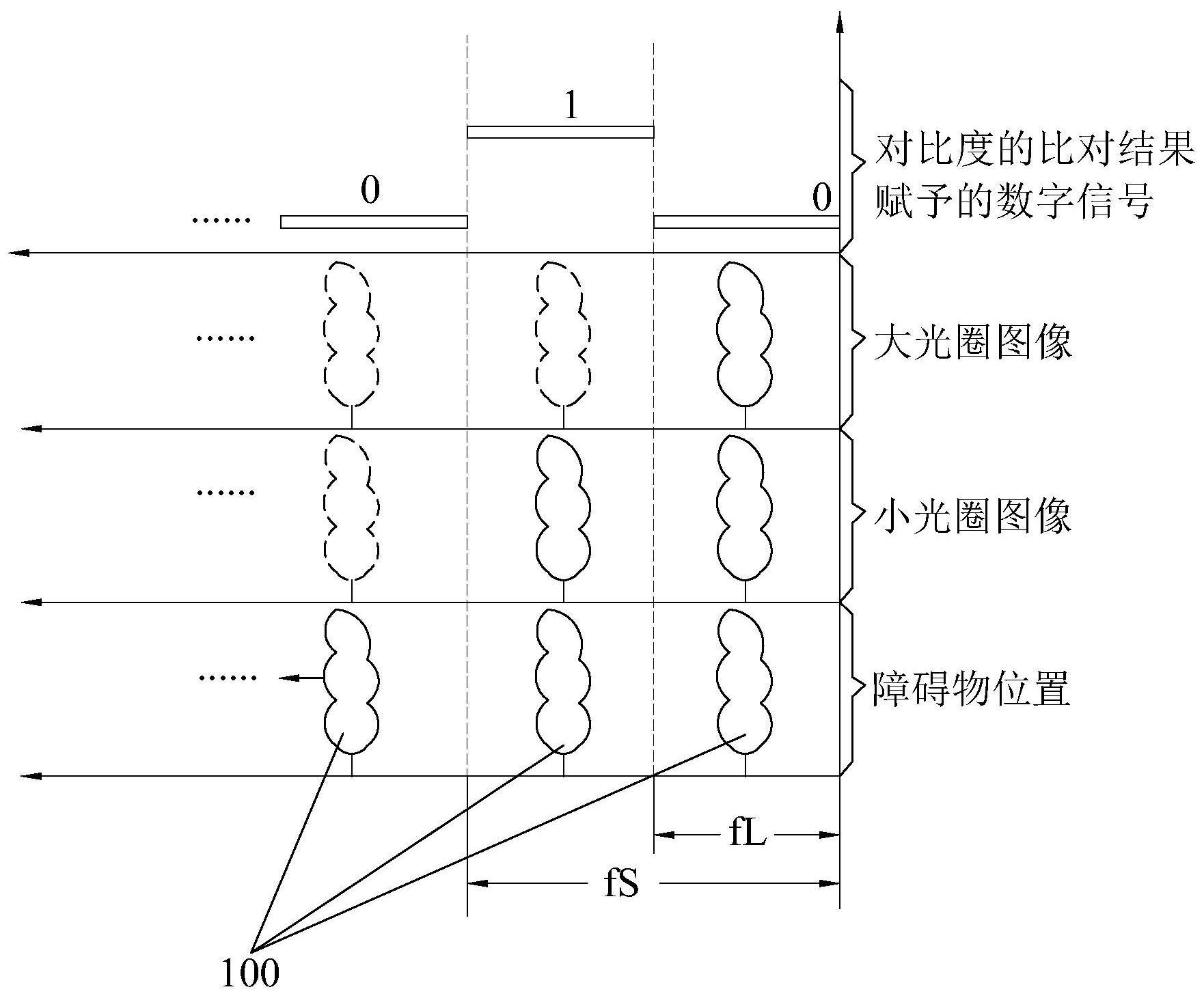 障碍物预警方法与流程