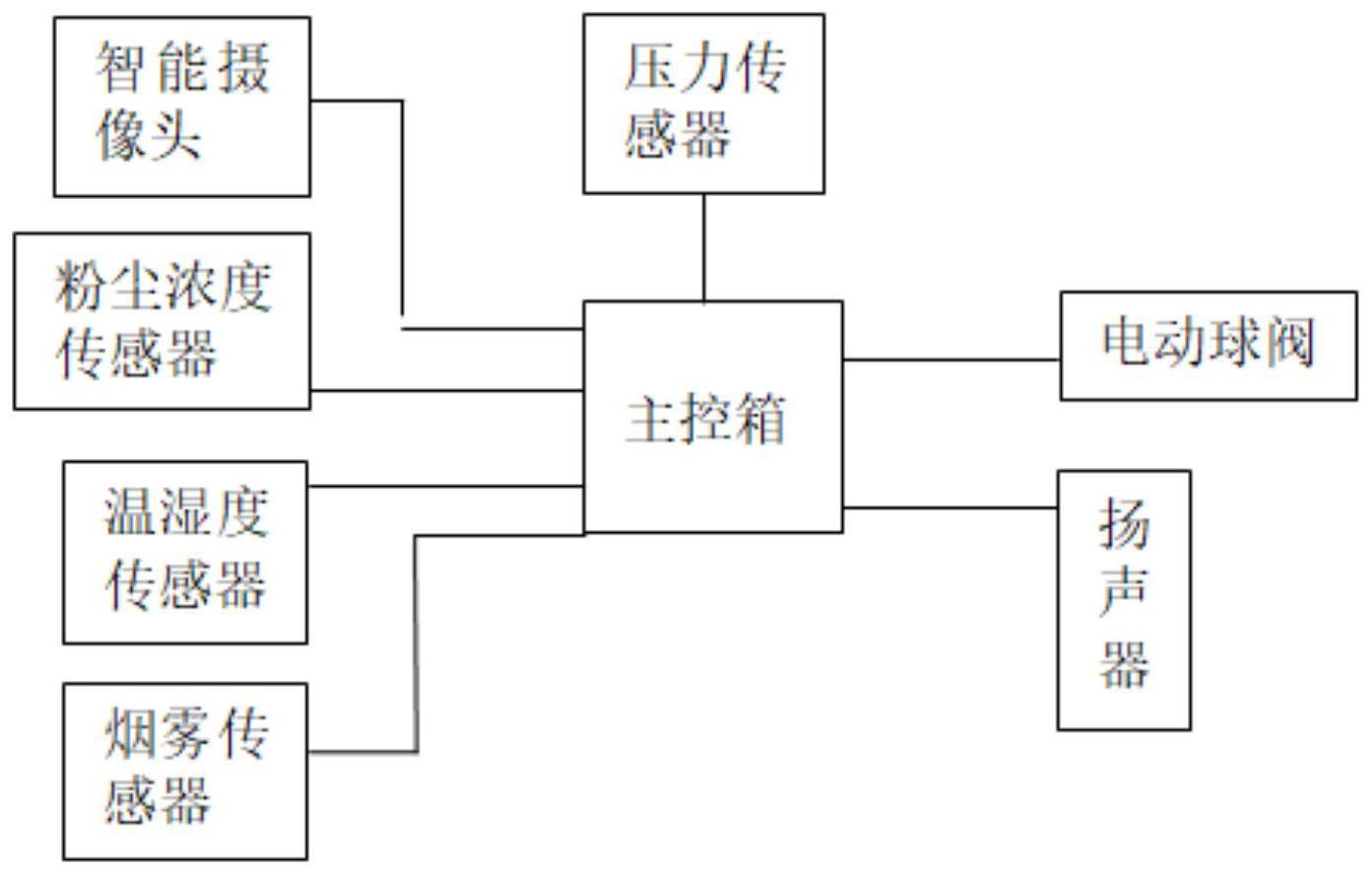 开关等电气元件符号