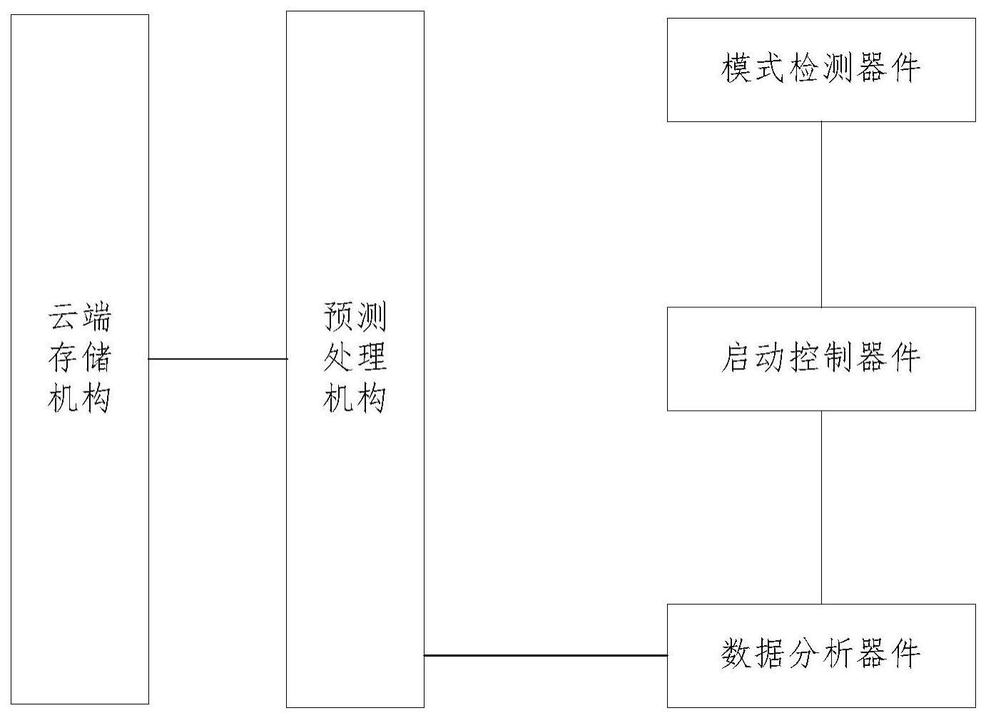 基于智能交通数据分析的时长预测平台及方法与流程