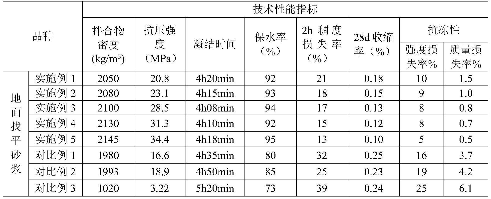 一种地面找平砂浆及其制备方法与流程