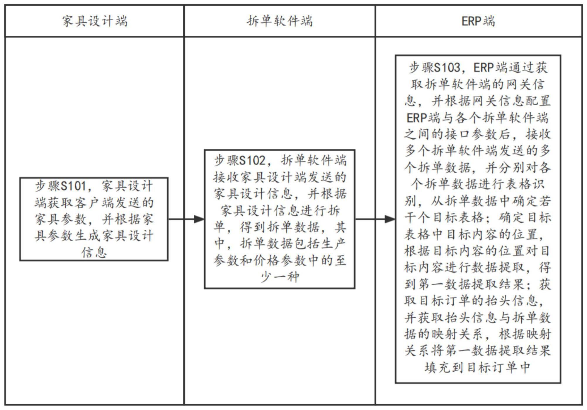 针对拆单软件的数据提取方法、系统、设备及存储介质与流程