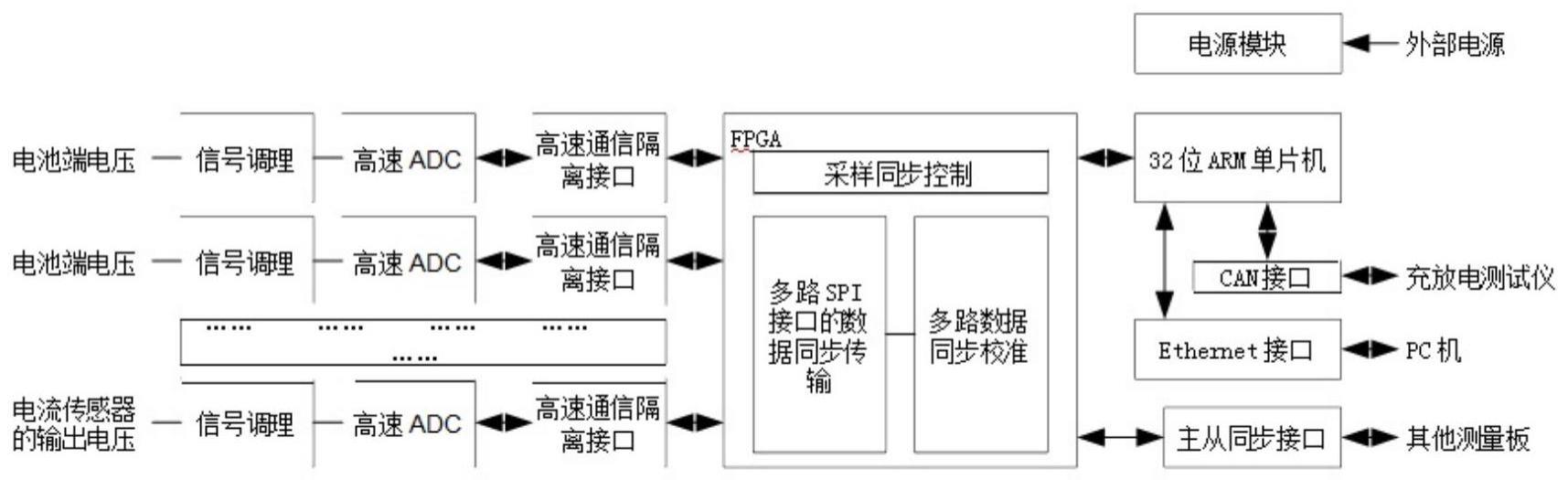 一种动力电池多通道同步检测板的制作方法