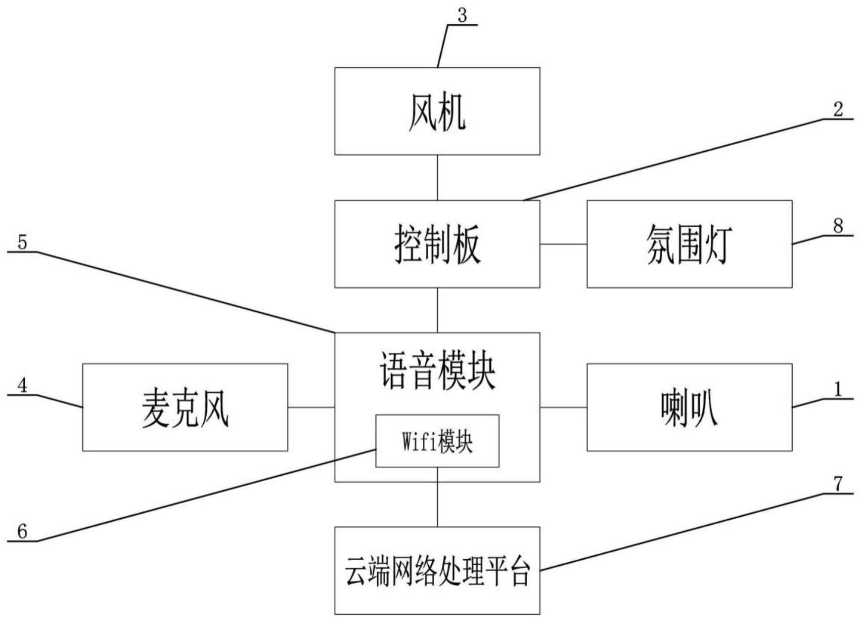 一种集成灶语音智能控制方法与流程