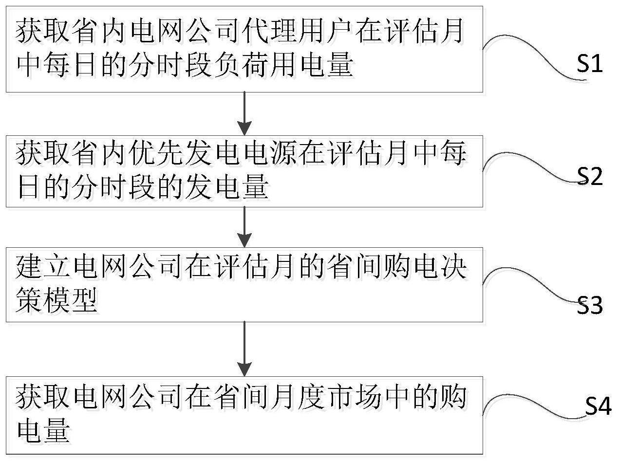 基于本地新能源保障收购的代理购电省间购电量计算方法