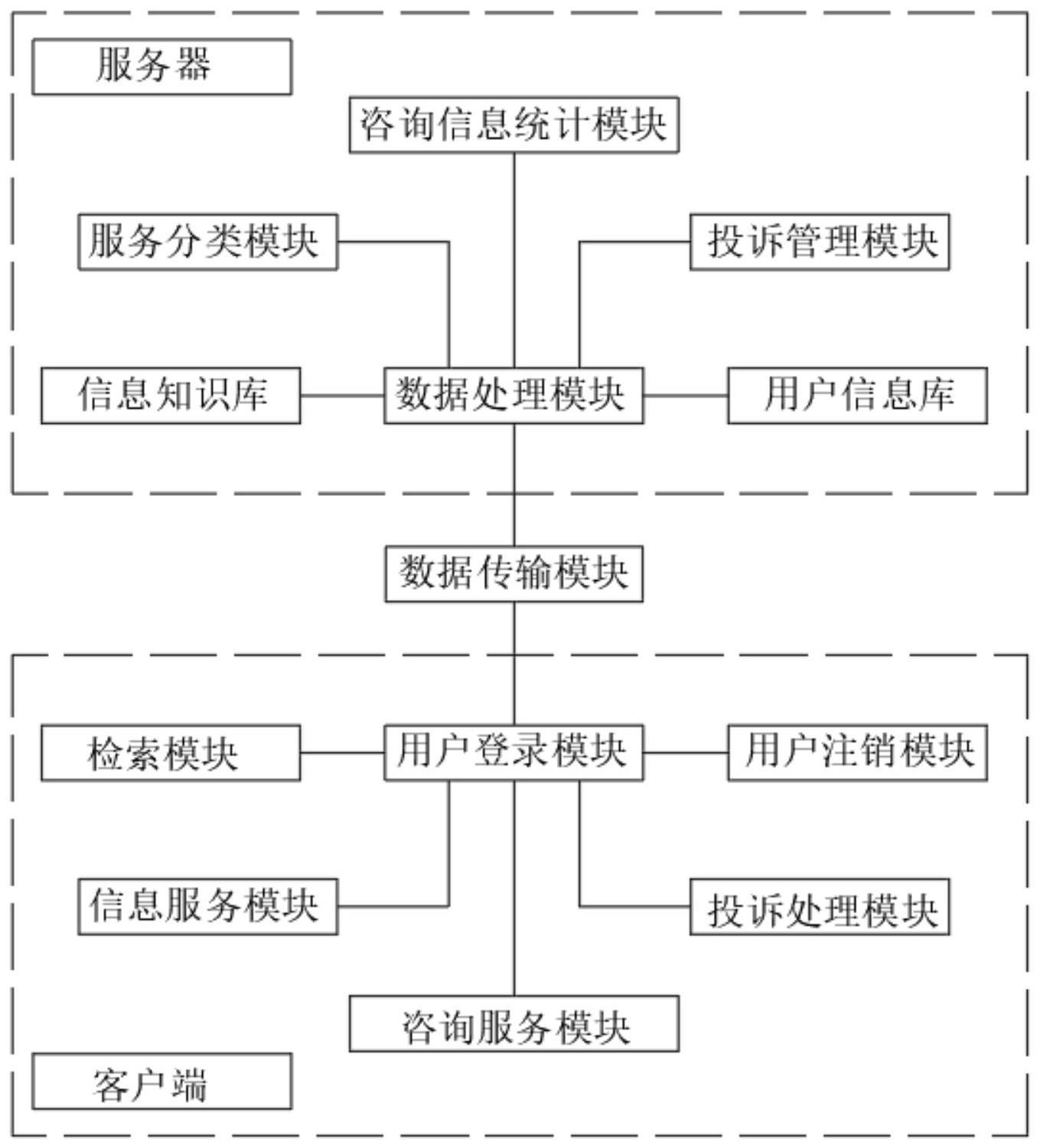 一种基于物联网的信息技术服务系统的制作方法