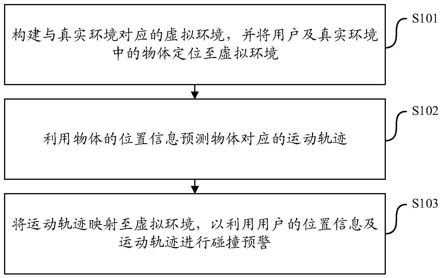 一种碰撞预警方法、装置、电子设备及存储介质与流程