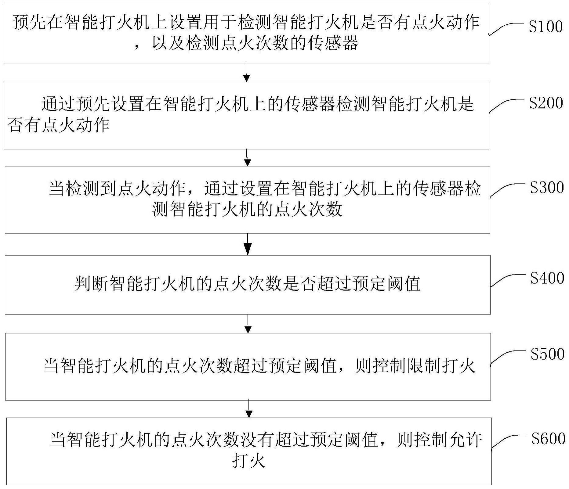 基于智能打火机的点火控制方法、装置、智能打火机与流程