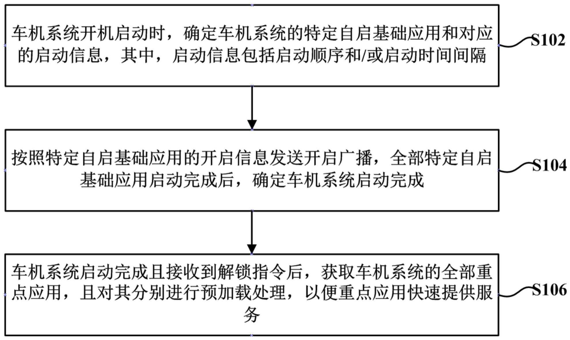 车机系统重点应用快速提供服务的方法、电子设备及介质与流程