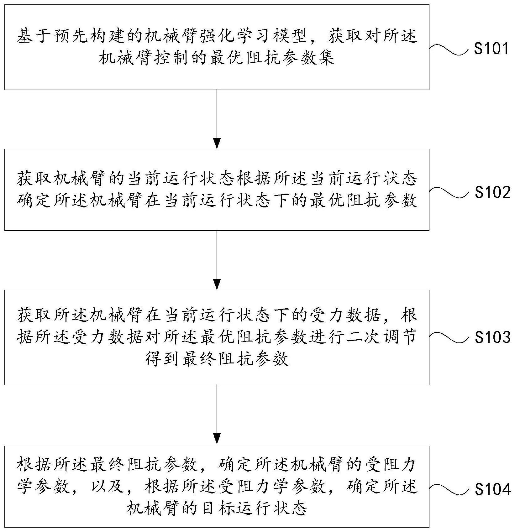 基于强化学习的机械臂控制方法、装置、电子设备及存储介质与流程