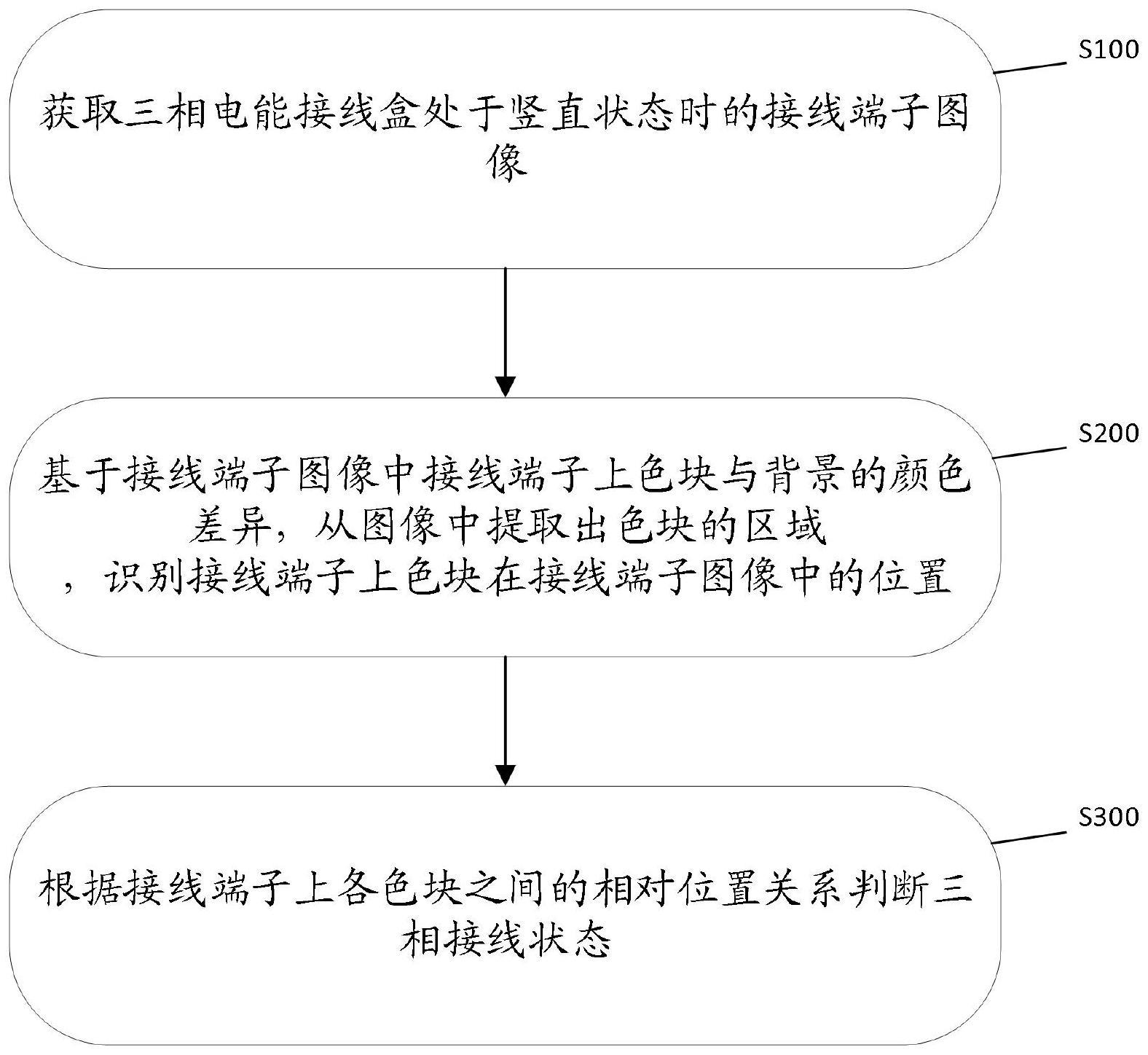 一种基于颜色提取的电能接线盒状态识别方法和系统与流程