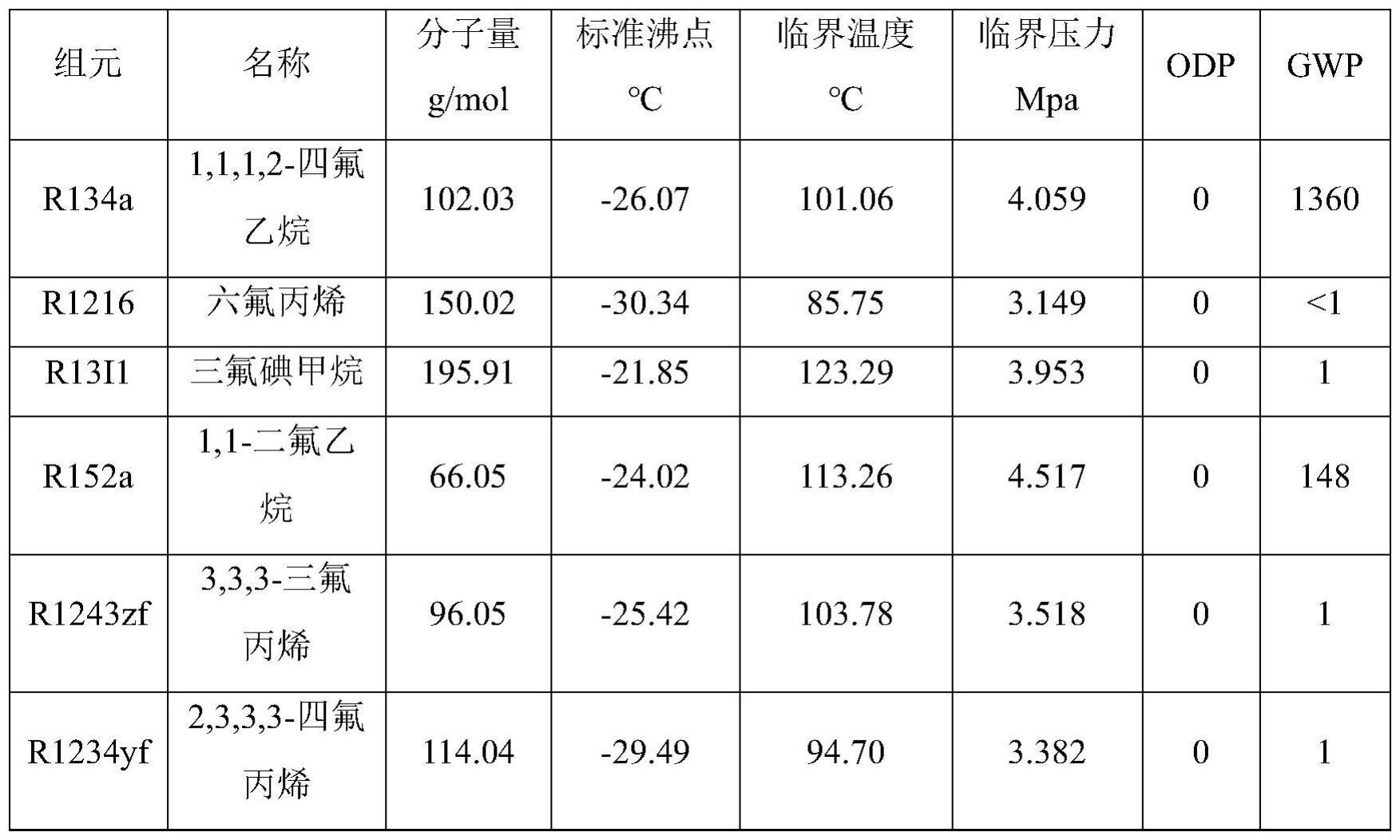 一种含R1216的三元混合工质