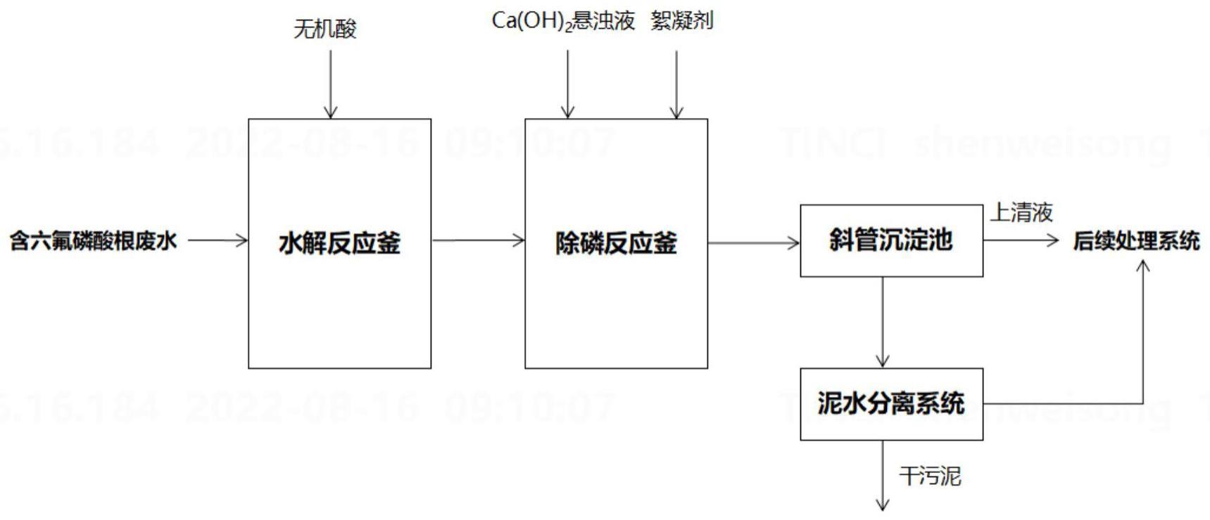 锂离子电池电解液含磷废水的处理方法与流程