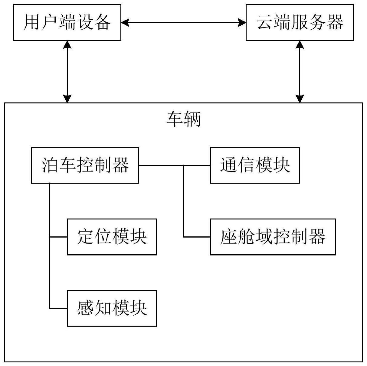 一种适用于AVP的停车付费系统及方法与流程