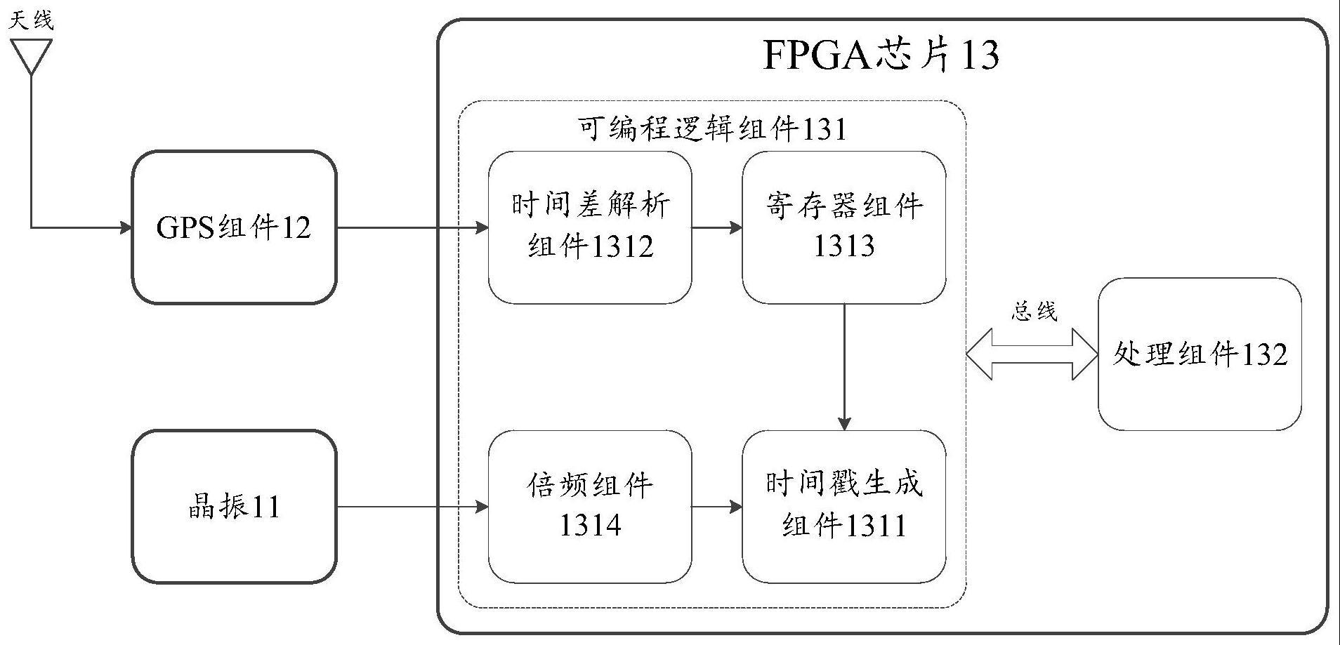 一种时钟同步装置、设备及车辆的制作方法