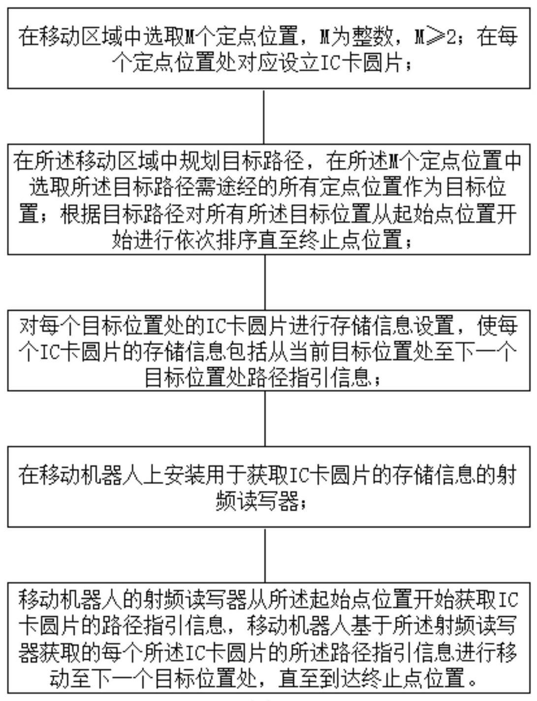 一种基于IC智能卡的移动机器人循迹方法