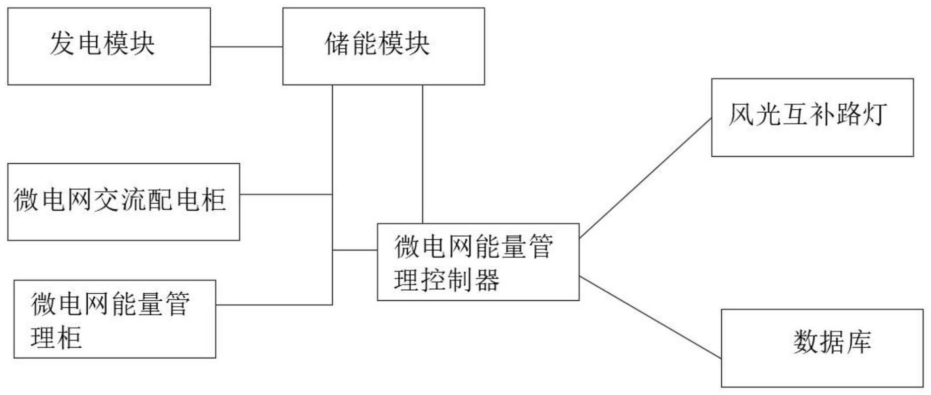 一种用于智慧田园的微电网系统的制作方法