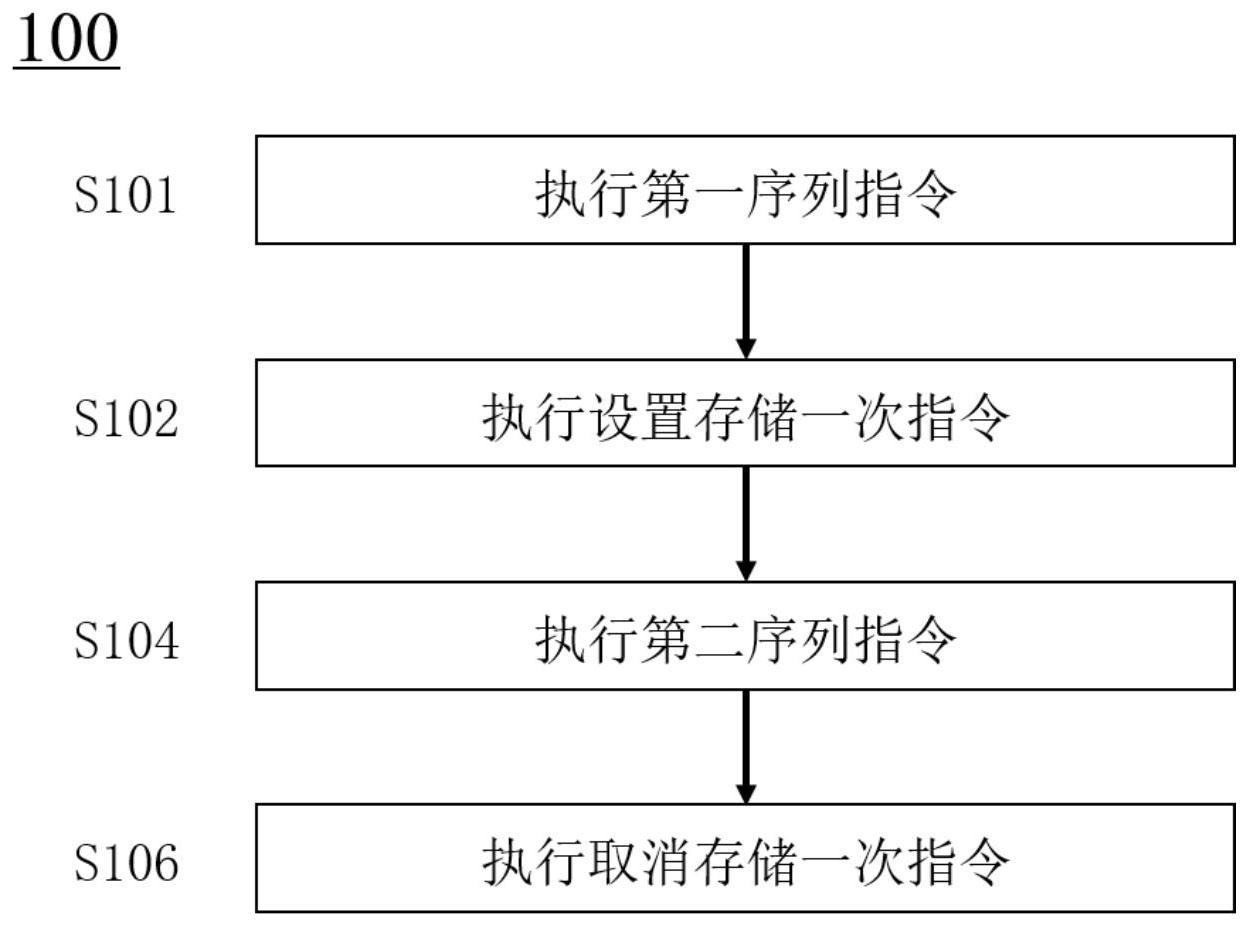 内存的保护方法、装置、计算设备以及存储介质与流程