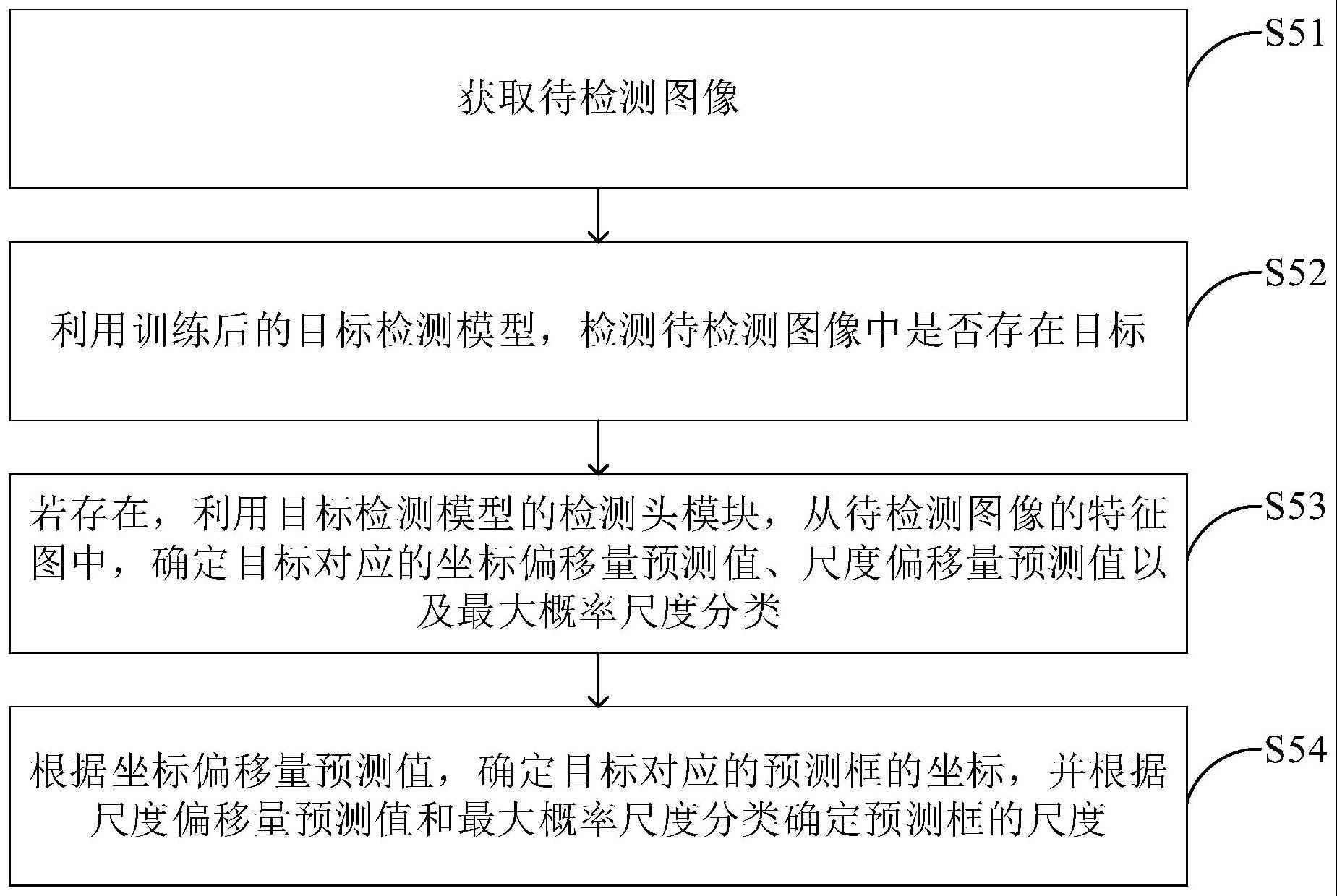 目标检测方法、装置、计算机设备及可读存储介质与流程