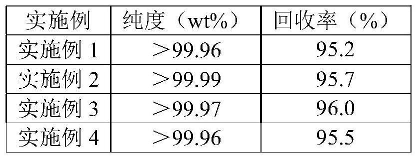 钼残靶再利用的方法与流程