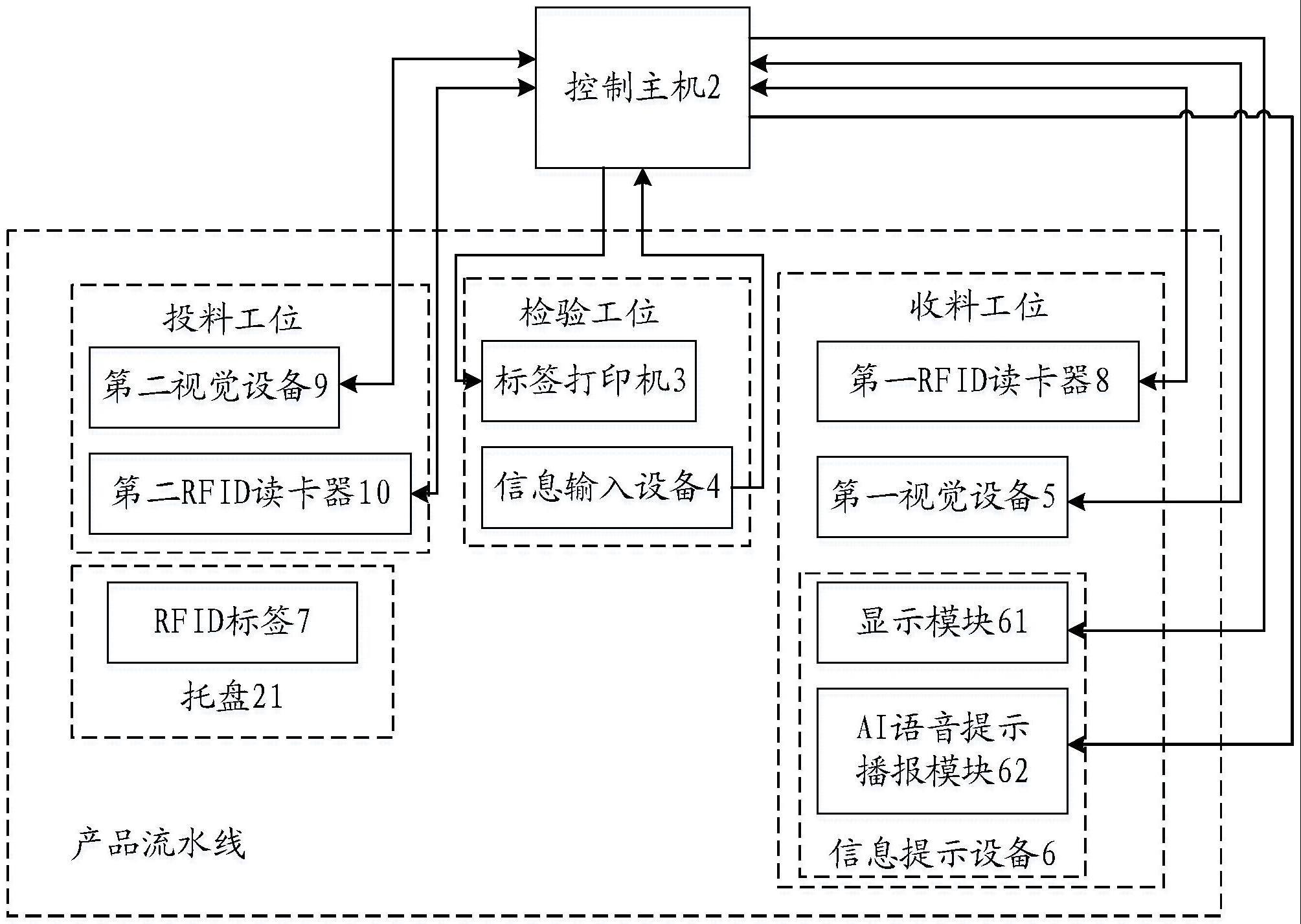 一种产品检验流水线系统的制作方法