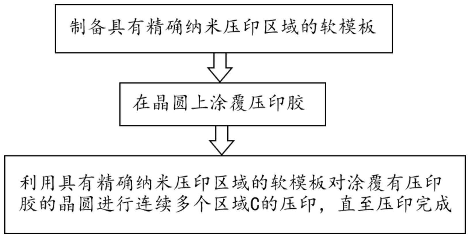 一种连续拼版式的纳米压印方法与流程