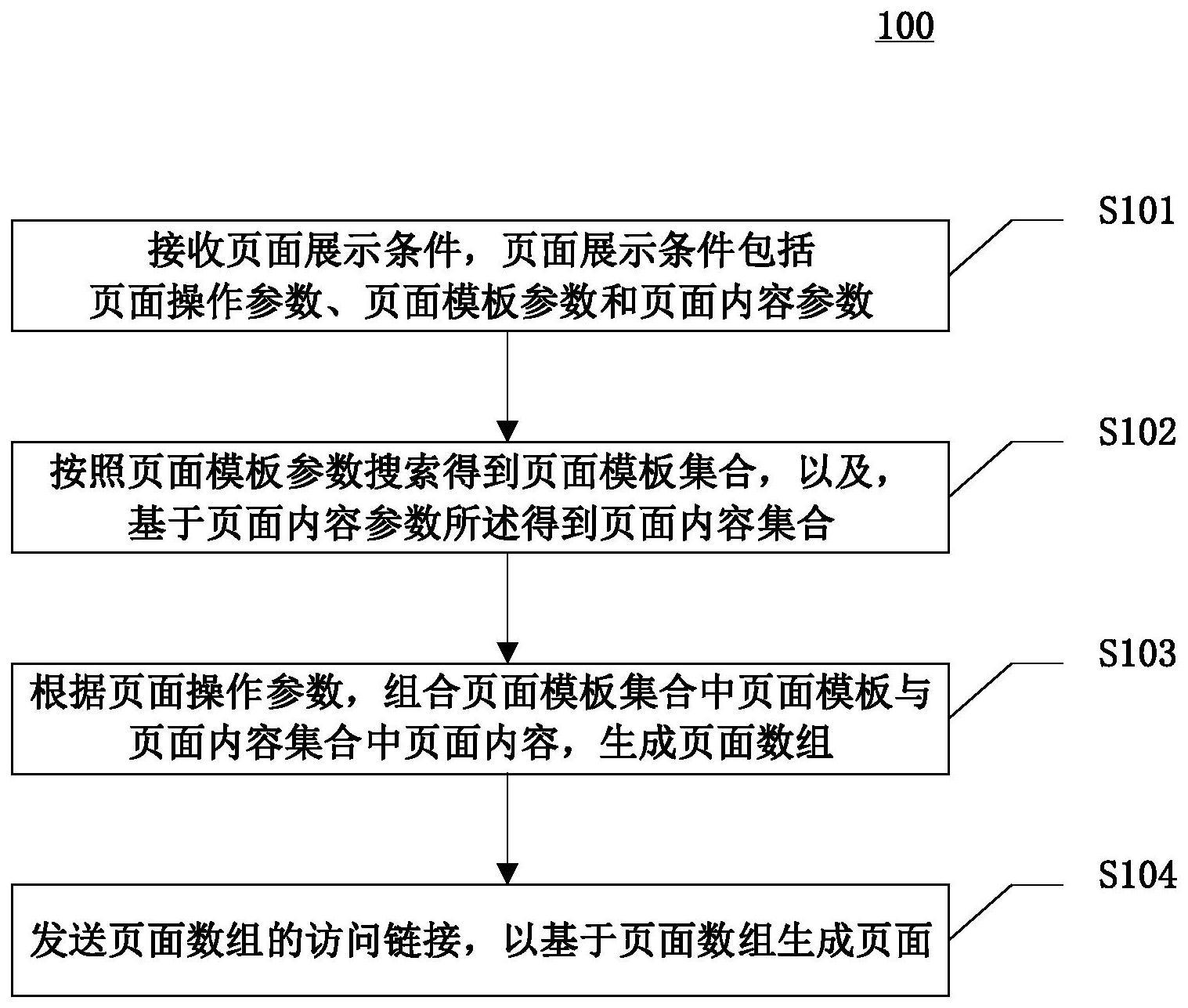 生成页面的方法、装置、设备和计算机可读介质与流程