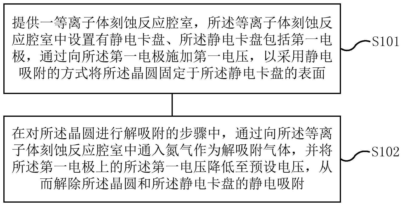 电容耦合等离子体射频模式下晶圆解吸附方法及装置与流程