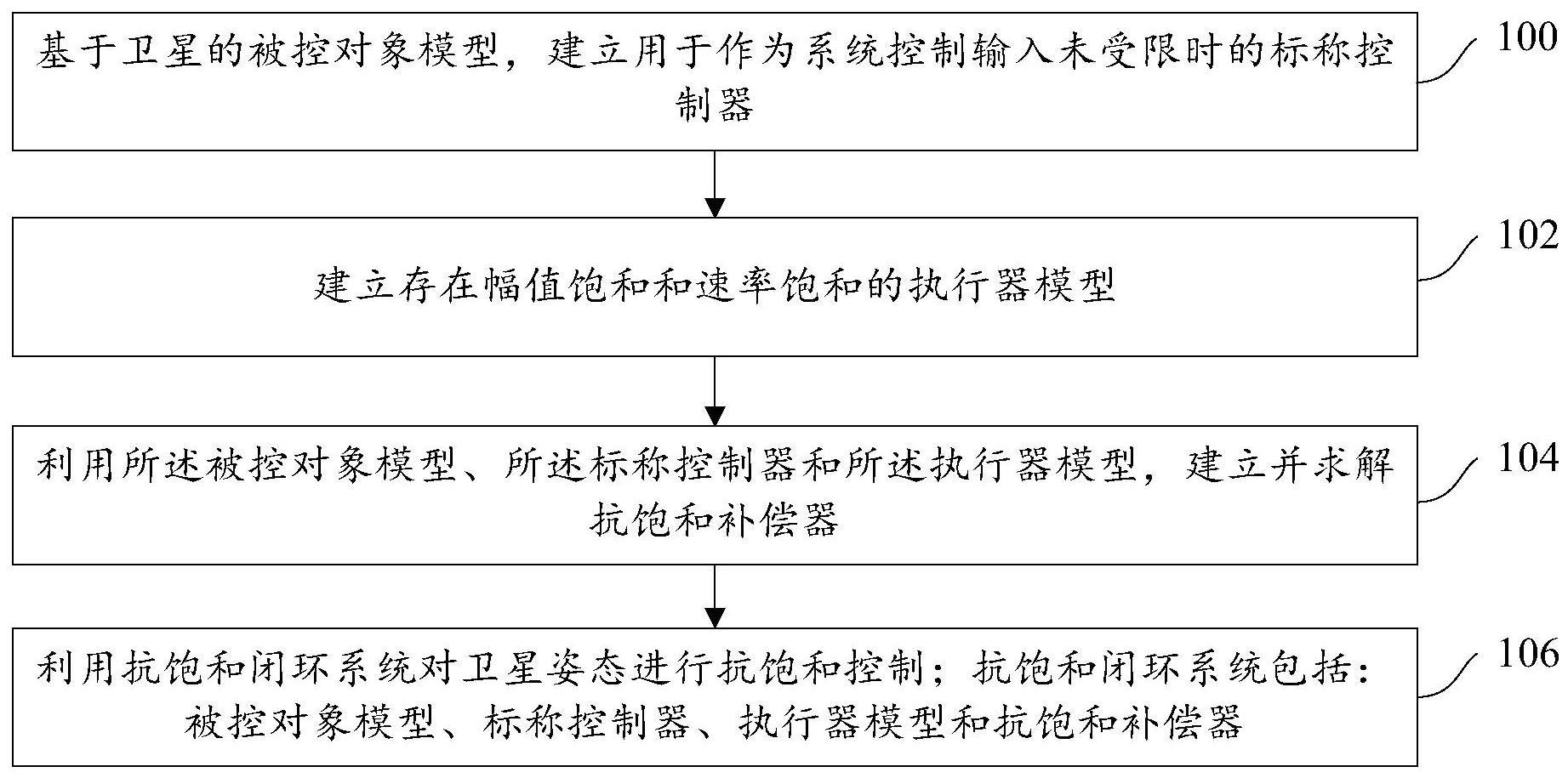 卫星姿态抗饱和控制方法、装置、电子设备及存储介质与流程