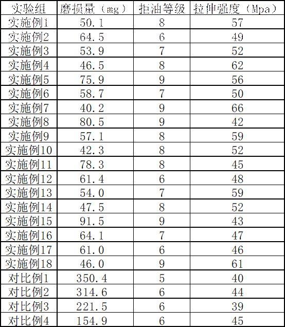 一种炭黑填充的聚四氟乙烯微孔膜及其制备方法与流程