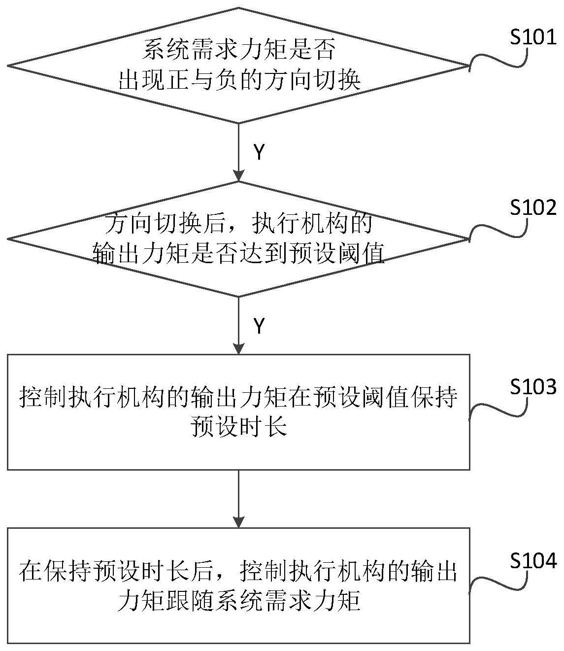 传动系统的振动抑制方法、装置、设备及可读存储介质与流程